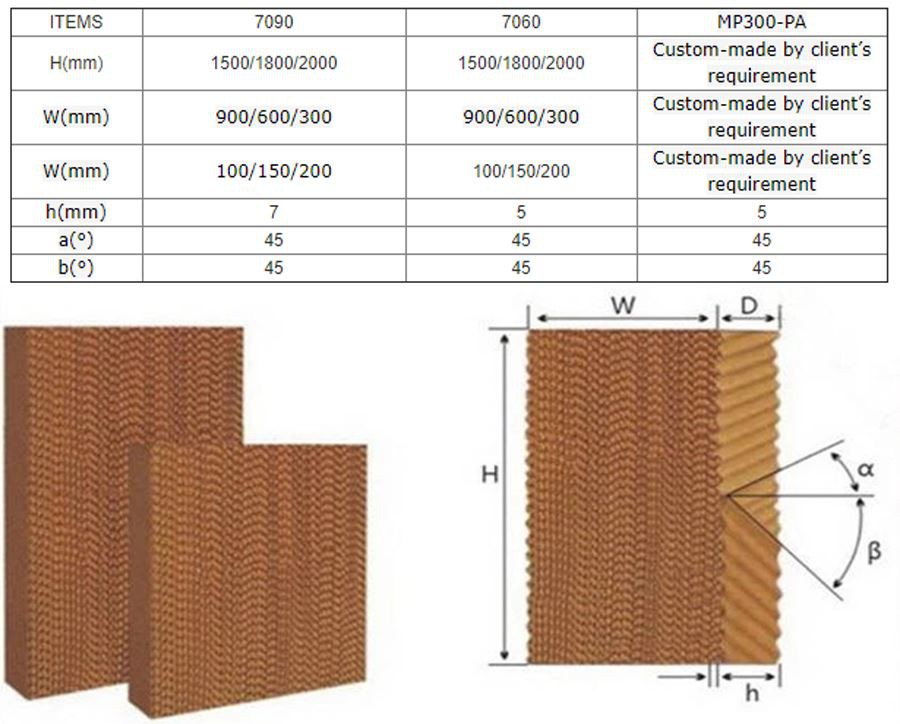 wet curtain.webp